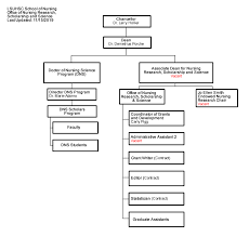 Organizational Charts About Us School Of Nursing Lsu