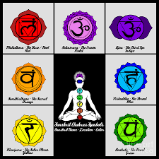 yoga reiki seven chakra symbols chart