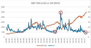 market volatility how is it measured and is it relevant to