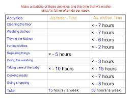 A minute is a unit of time equal to 60 seconds. Answer The Following Questions 1 How Many Children Does Your Mother Have 2 Who Does More Housework In Your Family 3 How Many Hours Does She Spend Ppt Download