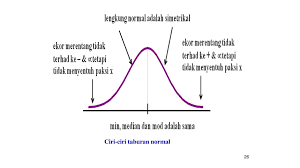 The concept of the median is intuitive thus can easily be explained as the center value. Methods And Principles In Statistical Analysis Ppt Download