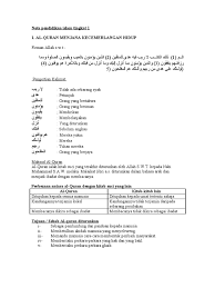 See more of pt3 pendidikan islam : Nota Pendidikan Islam Tingkatan 1