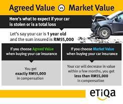 Maybe you would like to learn more about one of these? Khidmat Pembaharuan Cukai Jalan Insuran Etiqa Takaful Posts Facebook