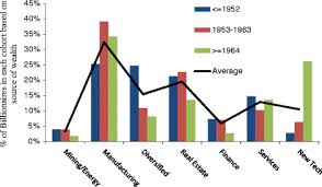 Unlocking Miao Shouliang’S Net Worth: Revealing The Chinese Billionaire