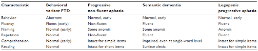 full text frontotemporal dementia and primary progressive