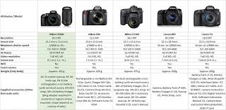 11 Actual Nikon Camera Comparison Chart Dslr