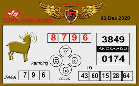 Prediksi Hk Minggu 03 Januari 2021 Togel Hongkong Resulthk Com