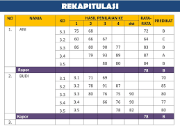 Uji kompetensi ipa kelas 8 hal 76. Uji Kompetensi Ipa Kelas 8 Semester 2 Hal 76 78 Essay Tahun Ajar