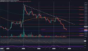 There are a handful of bitcoin price predictions made for the mid to long term, or with no time scale at all, that are still standing today. Ripple Price Analysis Xrp Suffers Hard As Fresh Lows Against Bitcoin Incoming