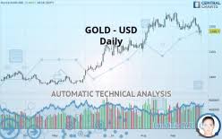 Kona Gold Solutions Inc Kgkg Stock Chart Technical
