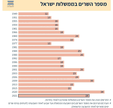בין ראשי המפלגות הנוספים, בני גנץ. Kdj7ce0nlx0ymm