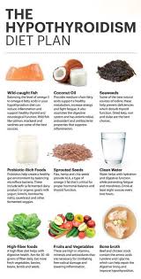 Health Magazine Healthy Thyroid Hypothyroidism Diet Recipes Hypothyroidism Diet