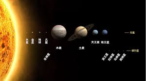 Menurut kbbi, pengertian hewan adalah makhluk bernyawa yang mampu bergerak (berpindah tempat) dan mampu. Nama Planet Dalam Bahasa Mandarin Names Of Planets In Chinese