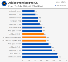 These characteristics, together with an ipc (instructions per cycle) number, determine. Intel Core I3 8100 And Core I3 8350k Review Rip Ryzen 3 Encoding And Rendering Performance Techspot