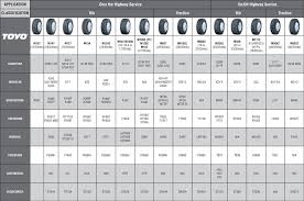 Tire Comparison Chart 2020 New Car Release Models
