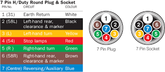7 way trailer plug wiring diagram heavy duty. Technical Guides Australian Trailer Plug And Socket Wiring Diagrams