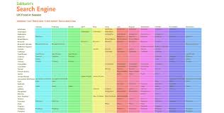 Flash Fire Fry Uk Seasonal Food Chart