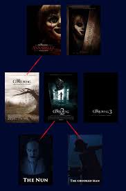 Bei maxdome sind alle filme aus dem conjuring universum verfügbar. Conjuring Ein Film Universum Entsteht Neon Zombie