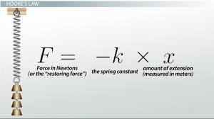Hooke S Law The Spring Constant Definition Equation Video Lesson Transcript Study Com