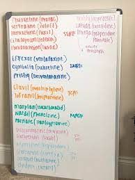 Pin By Justin Whitley On The Study Struggle Is Real Effexor Cymbalta Bullet Journal