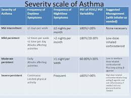 asthma severity scale childhood asthma asthma symptoms