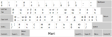 Bohemian wall decor ukrainian keyboard on english keyboard / party dress, children party dresses, women party dresses. Keyboard Layout Chuvash Eu