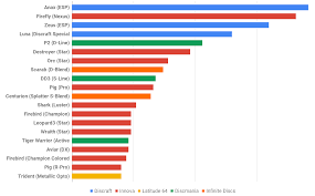 top twenty tuesday july 31st 2019 infinite discs blog