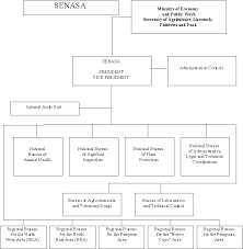 Appendix B Animal Health Services In Argentina