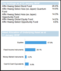 Select income reit annual revenue was $468.10 m in fy 2017. Deciphering The Top 10 Performing Growth Category Prs Funds Invest Made Easy I3investor