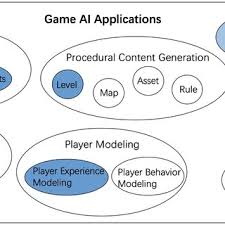 Maybe you would like to learn more about one of these? Pdf Recent Research On Ai In Games