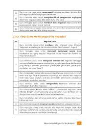 Kata kunci :teks negoisasi, teks 'negosiasi warga dengan investor', struktur teks kategori : B Indo Bg Kelas 10 Sma Kelas X Kurikulum 2013 Blogerkupang Com