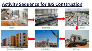 Ibs meaning is irritable bowel syndrome and other full form of ibs definition take part in below table. Ibs Bits Introduction To Industrialised Building System Ibs Concrete