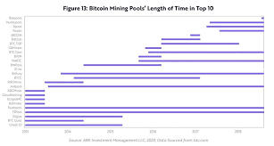 Others will suggest that you need at least four years to be able to mine a single. 7 Reasons Bitcoin Mining Is Profitable And Worth It 2021