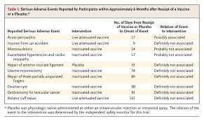 But live vaccines also have some limitations. Prevention Of Antigenically Drifted Influenza By Inactivated And Live Attenuated Vaccines Nejm