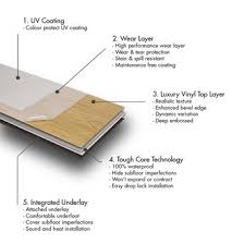 Our range of capabilities include the development of collaborative robots, autonomous mobile robots, motion. What Is Luxury Vinyl Tile Lvt Flooring Topps Tiles