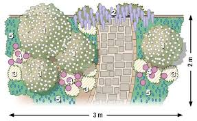 Zum Nachpflanzen Duftender Eingang In Den Garten Pflanzplan Garten Gartentore