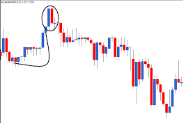 multiple candlestick patterns part 1 varsity by zerodha