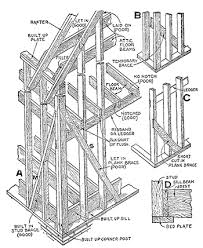 Check spelling or type a new query. Balloon Framing Definition Architecture Construction Video Lesson Transcript Study Com