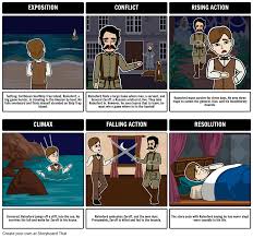 Beware General Zaroff Connell S The Most Dangerous Game Lesson Plans Include The Most Dangerous Game Summary Literary Dangerous Games Literary Elements Games
