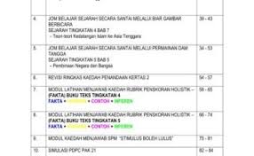 Cara Menjawab Esei Sejarah Tingkatan 4 Examplar Kajian Kes Kssm Sejarah Tingkatan 3 Flip Ebook Cuitan Dokter