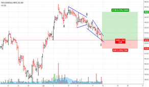 Tata Chemicals Share Price Tata Chemicals Share Price