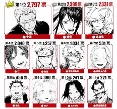 Jigokuraku, jigoku raku (kaku yuuji), paradition, piekielny raj (polish), 地狱乐, 地獄楽, 지고쿠라쿠. ç¬¬1å›ž åœ°ç„æ¥½ ã‚­ãƒ£ãƒ©ã‚¯ã‚¿ãƒ¼äººæ°—æŠ•ç¥¨çµæžœç™ºè¡¨ å°'å¹´ã‚¸ãƒ£ãƒ³ãƒ—