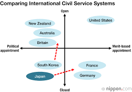 Japans Problematic Administrative Reform A Plea For