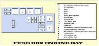 We did not find results for: 1996 Subaru Impreza Fuse Box Diagram Fixya
