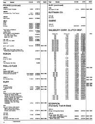 53 Unbiased Snowmobile Jet Chart