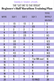 20 week half marathon training schedule for beginners