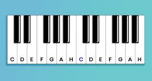 > klavier lernen für anfänger. Akkorde Lernen 4 Grundlegende Arten Von Akkorden Und Wie Man Sie Spielt Landr Blog