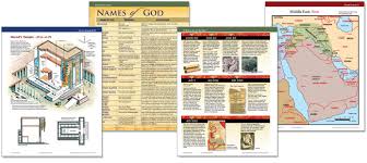 Rose Book Of Bible Charts Maps And Time Lines 10th