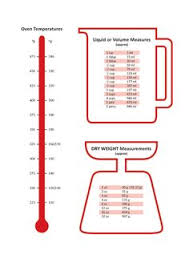 Metric Conversion Chart Pdf Free Download Lamasa