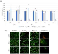 Cytotoxicity, Biocompatibility, and Calcium Deposition Capacity of 45S5  Bioglass Experimental Paste and Bio-C Temp: In Vitro and In Vivo Study  Using Wistar Rats